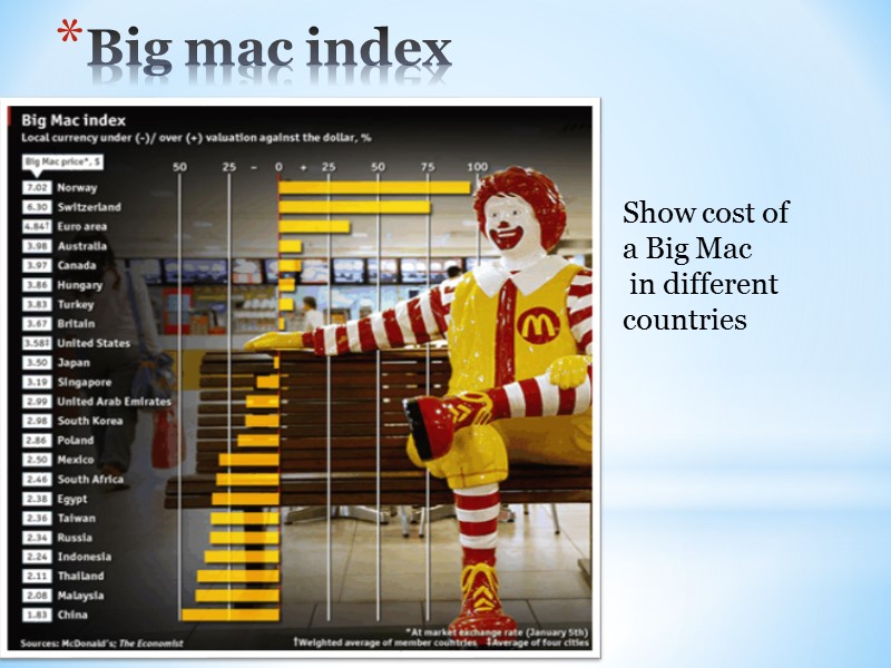 Big mac index Show cost of a Big Mac  in different countries
